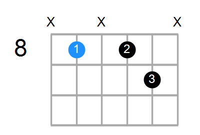 Fm7 Chord